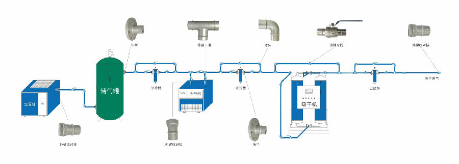 工厂管道压缩机房管道安装一般建议方案