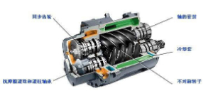 螺杆式压缩机主机大修