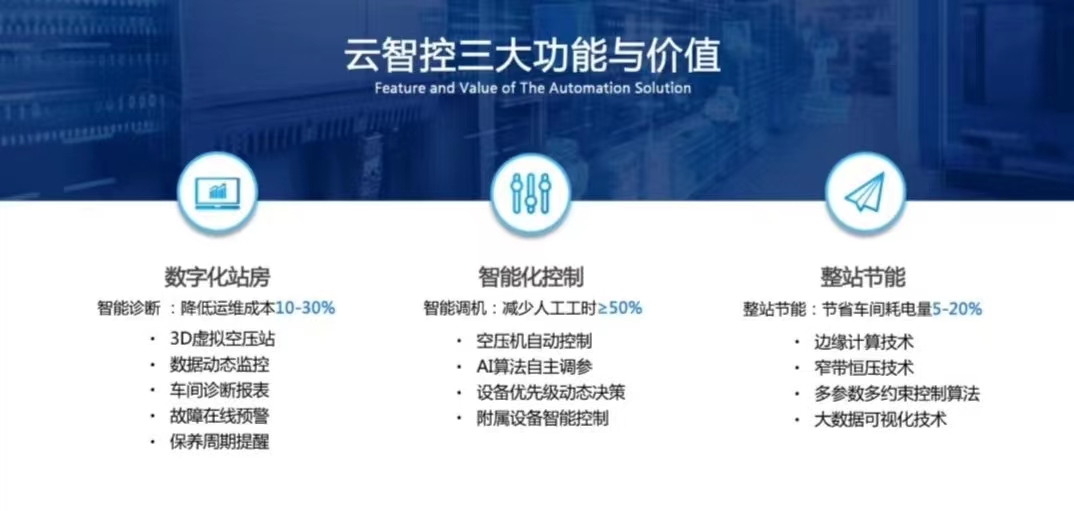 远程监控物联网